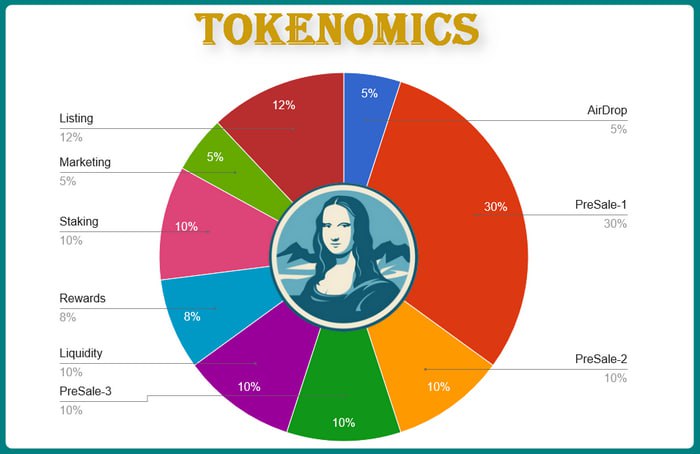 LZC tokenomics distribution chart